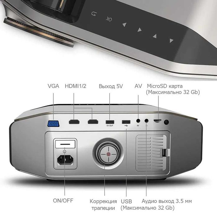 Проектор + экран аренда. Плюс bluetooth колонка и презентёр.
