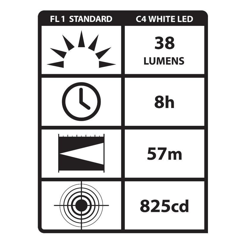 Ліхтар Фонарик Stylus Pro® Reach 66418 від Streamlight