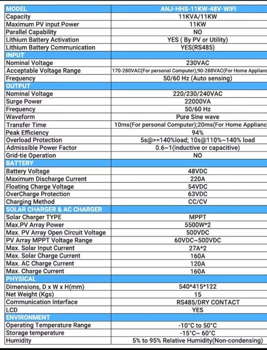 Наявність! Інвертор ANENJI 11KW
