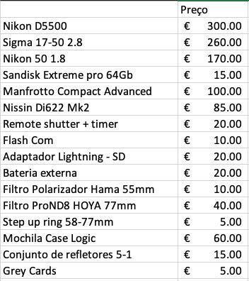 Kit completo de fotografia