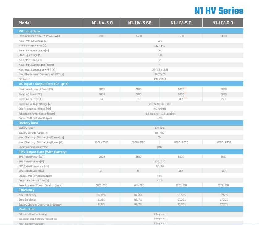 Inversor fotovoltaico N1 HV Series Single Phase 3,68KW – RENAC