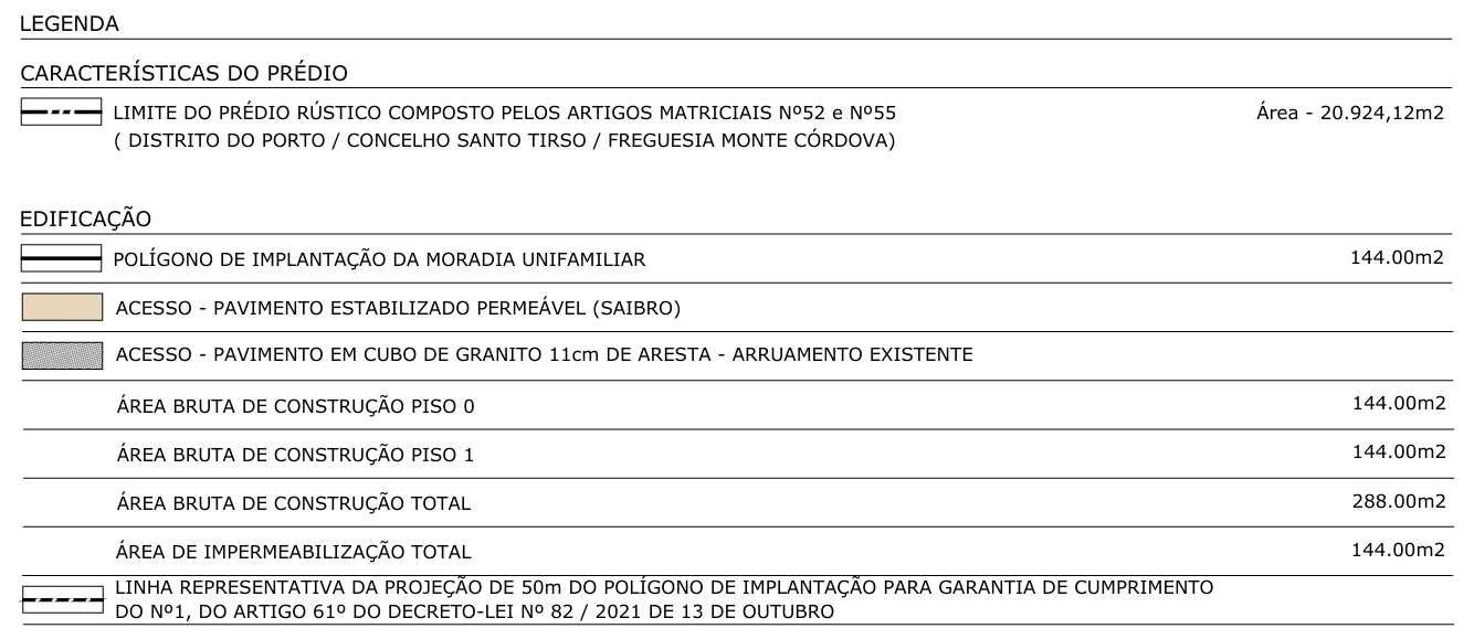 Quinta 21000m2 para moradia Monte Côrdova