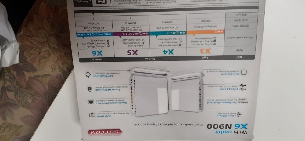 Router Sitecom x6 N900