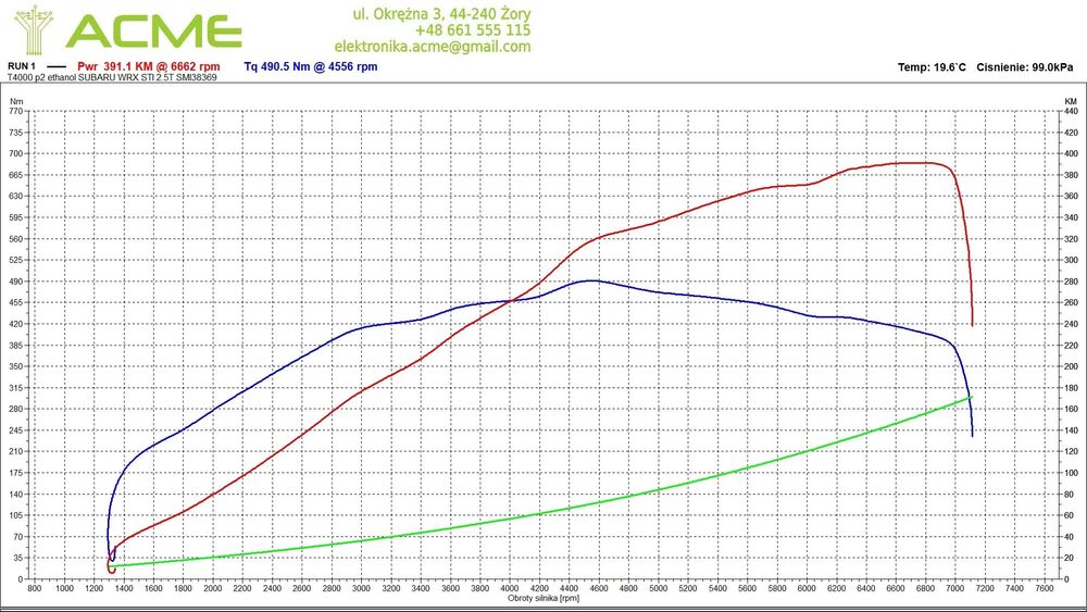 Subaru WRX Subaru WRX 400+HP tuning COOB E85 CARBON nowy silnik TOMEI TITAN