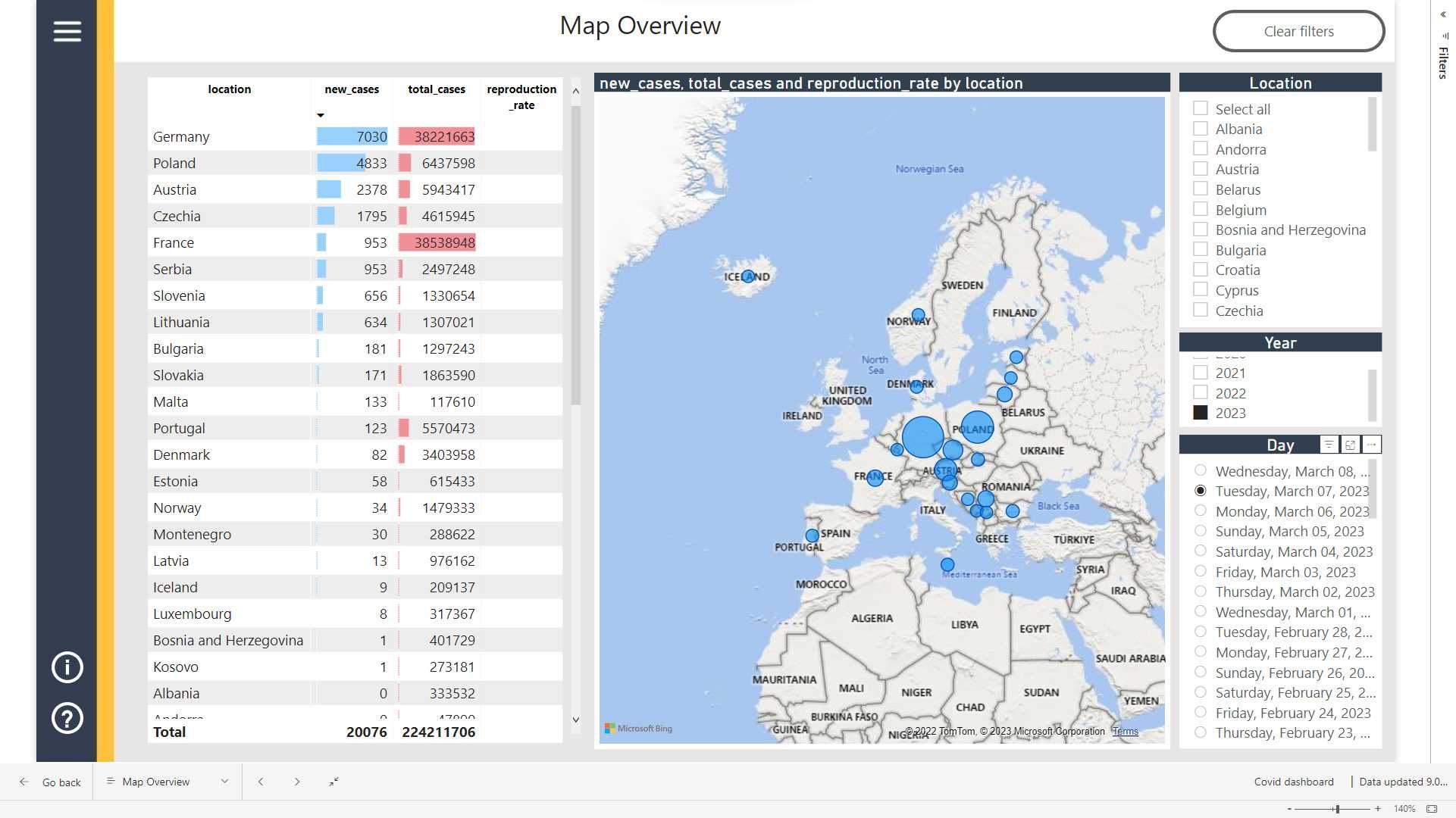 Konsultacje Power BI, Power Query, Excel, DAX ,Office, Lekcje, Kursy