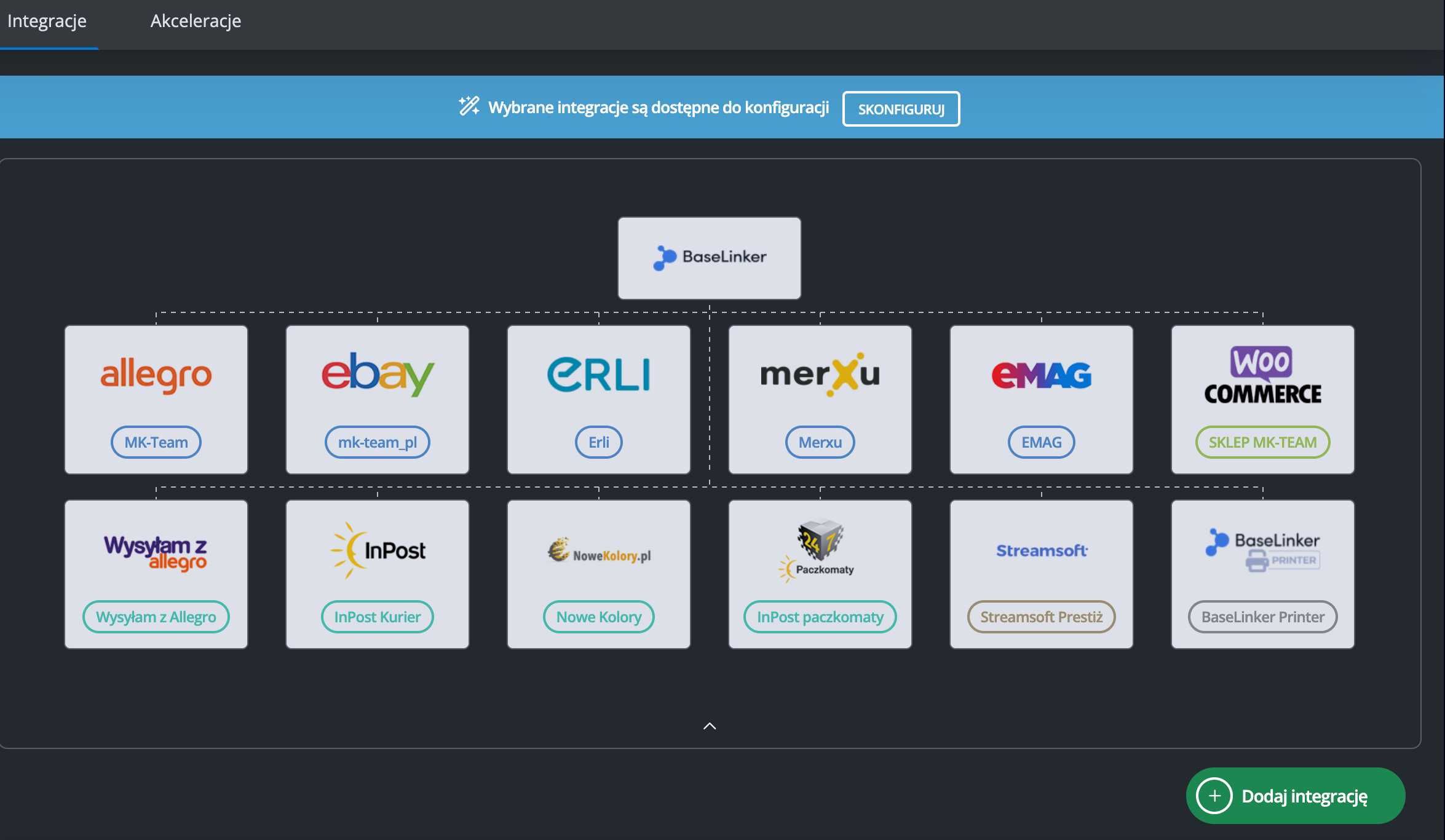 Wdrożenie: Sprzedaż online, Allegro, eBay, Emag, Erli, BASELINKER