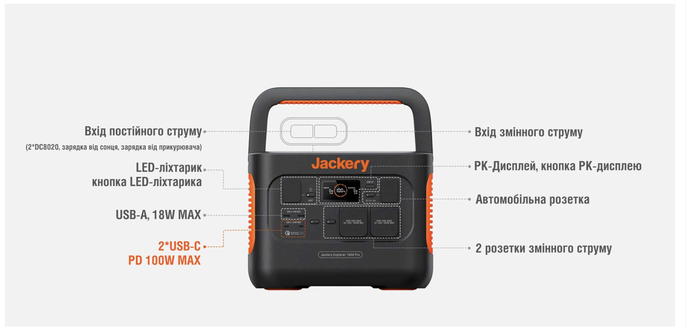 Зарядна станція Jackery Explorer 1000 Pro