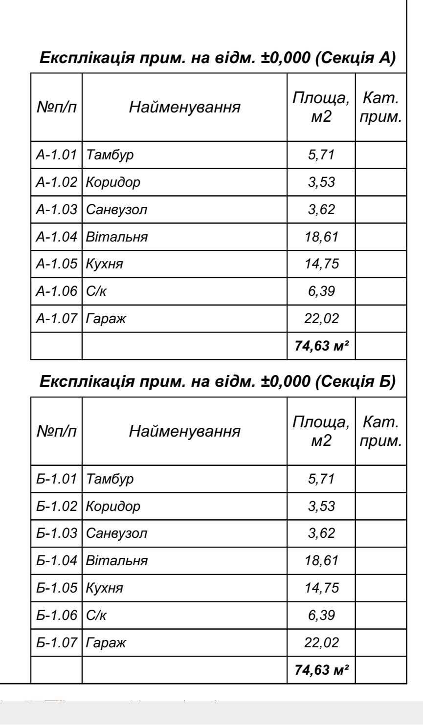 Котеджі в Солонці біля Львова