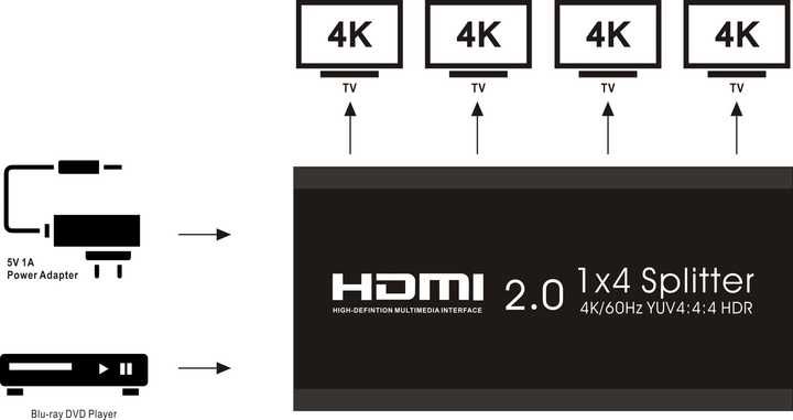 HDMI спліттер 1×4 з підтримкою 4K 60Hz UHD HDCP 2.2 (AYS-14V20)
