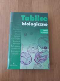 Biologia Tablice biologiczne