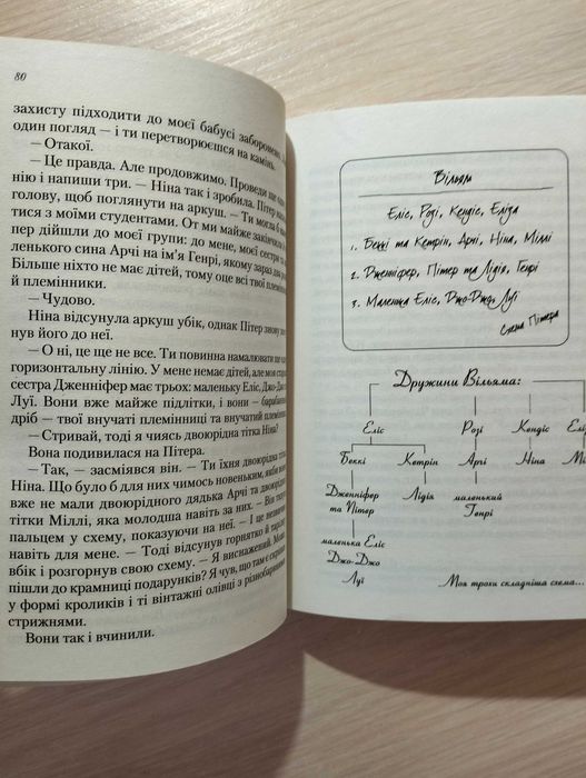 Книжкове життя Ніни Гілл - Еббі Ваксман