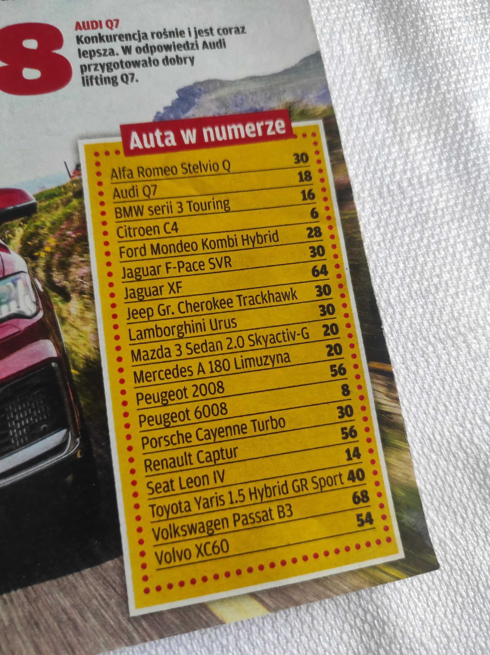 Czasopismo Motor WYSZUKAJ Auto 32-33/2019 Stelvio Urus F-Pace Cherokee