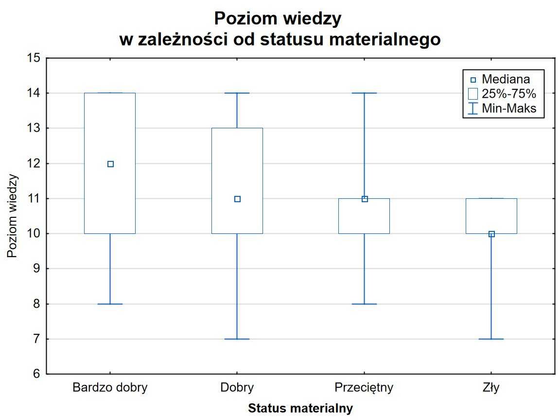 Analiza statystyczna, statystyka - nauki o zdrowiu, medyczne