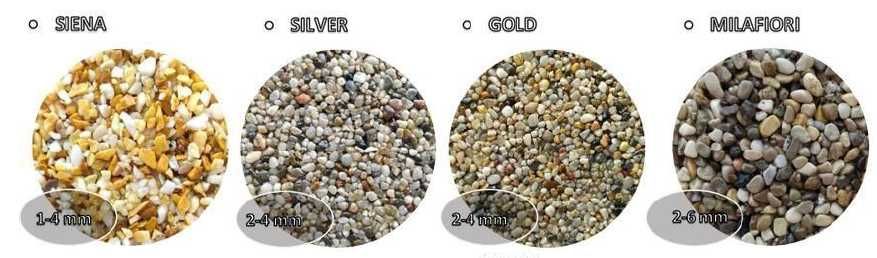 kamienny dywan Kruszywo Marmurowe  Frakcja 1-4mm 4-8mm