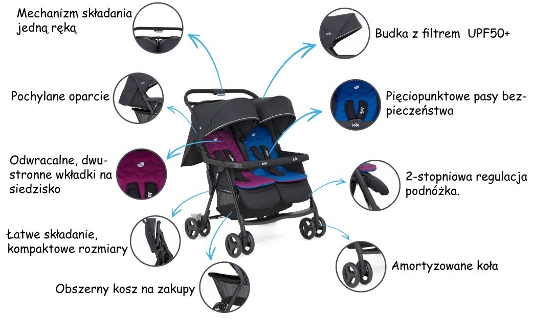 Wózek spacerowy dla dzieci rok po roku lub dla bliźniąt
