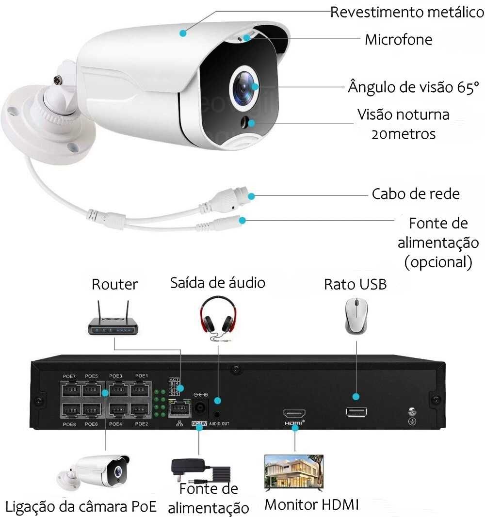 Sistema de Vigilância ‼️ NVR ‼️ PoE ‼️ 4 Câmaras 5MP ‼️ Ecrã LCD ‼️
