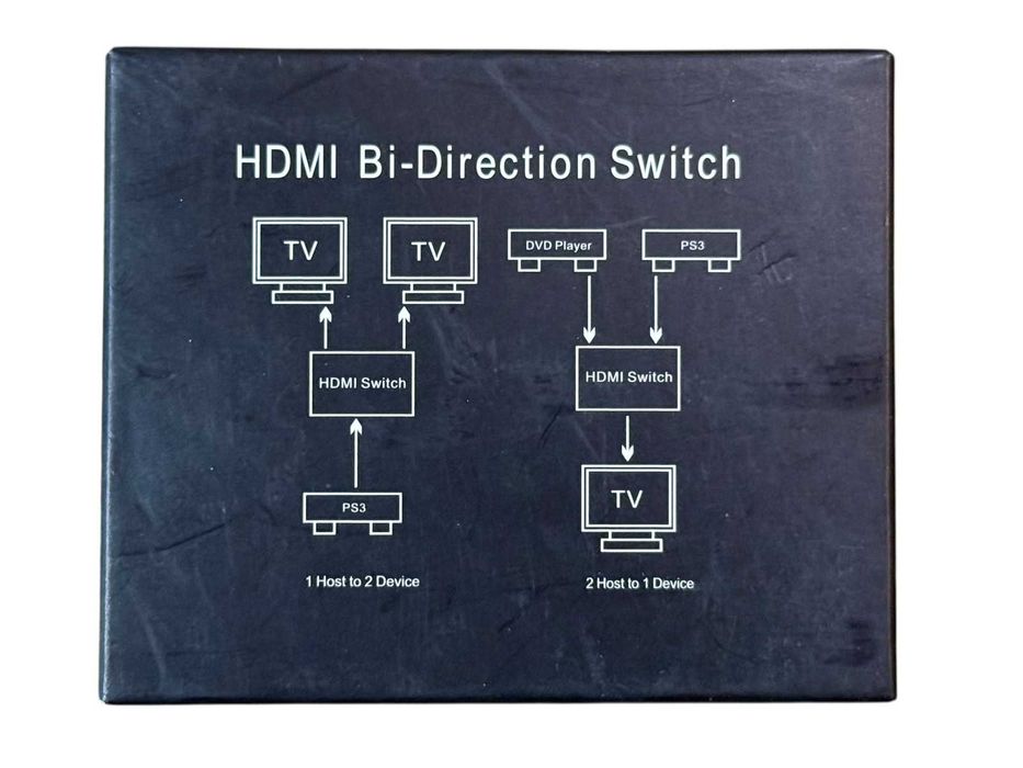 HDMI-перемикач / розгалужувач GANA 4K — двонаправлений