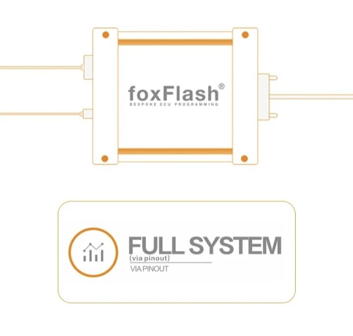 Foxflash Reprogramação e Portatil Hp linha pro i5 840 G