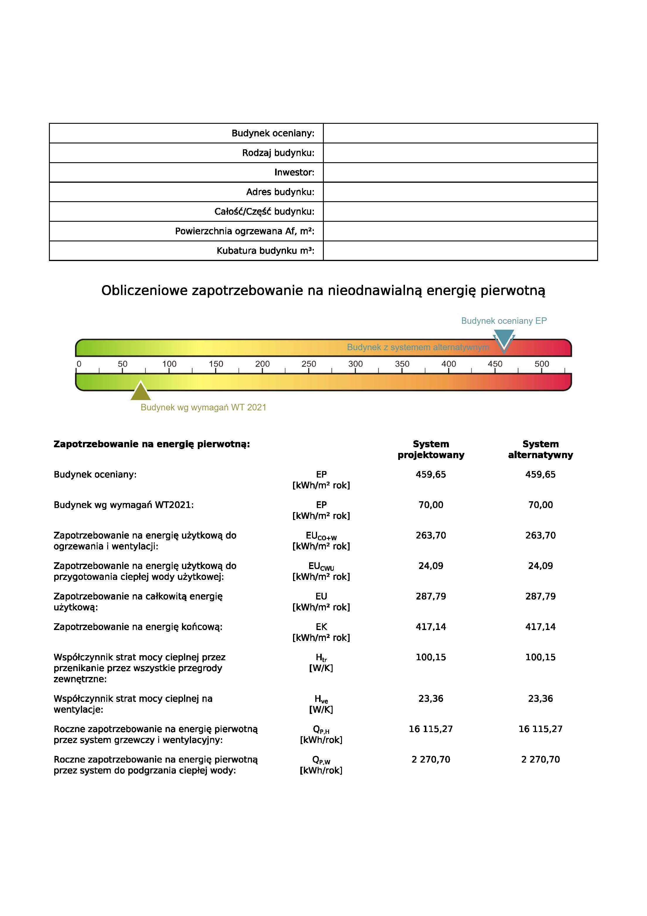 Świadectwo Charakterystyki Energetycznej.