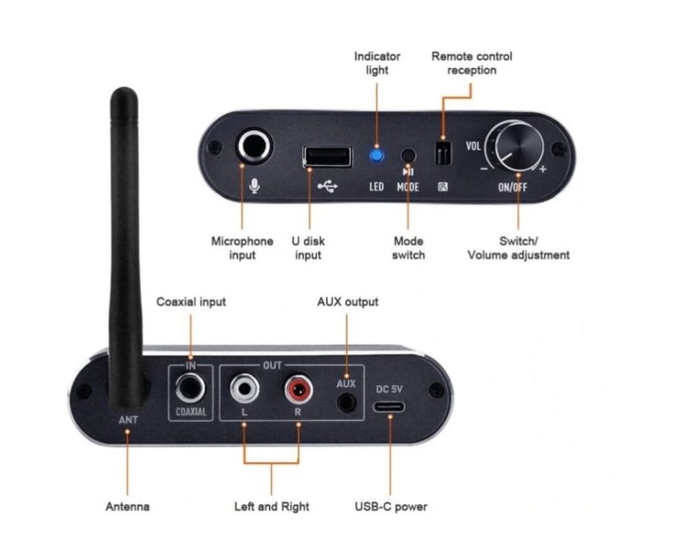 Аудио приемник GTmedia Bluetooth 5.2 A1 DAC RX. ЦАП, FLAC