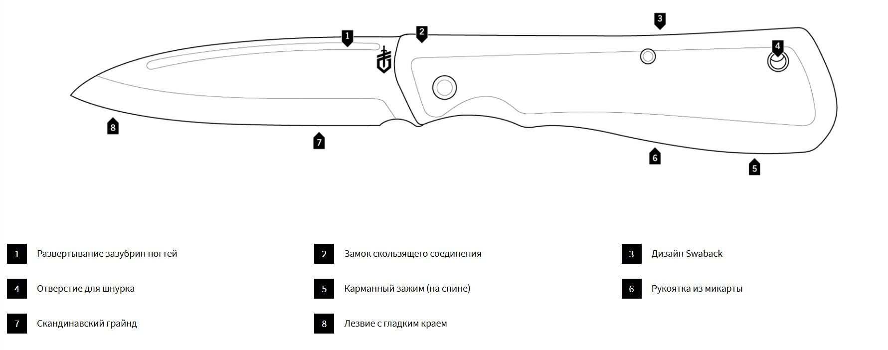 Gerber Mansfield,сталь D2+накладки Mikarta+заточка скандинавский гринд