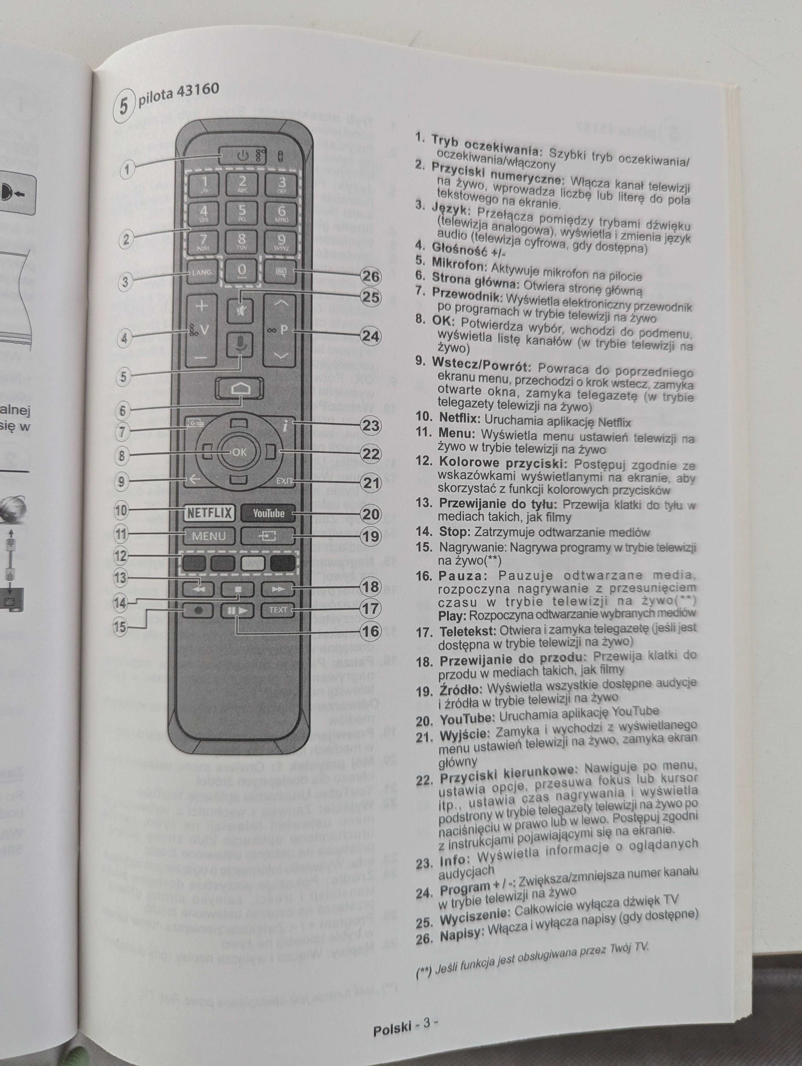 Pilot do TV JVC RM-C3601 oryginalny