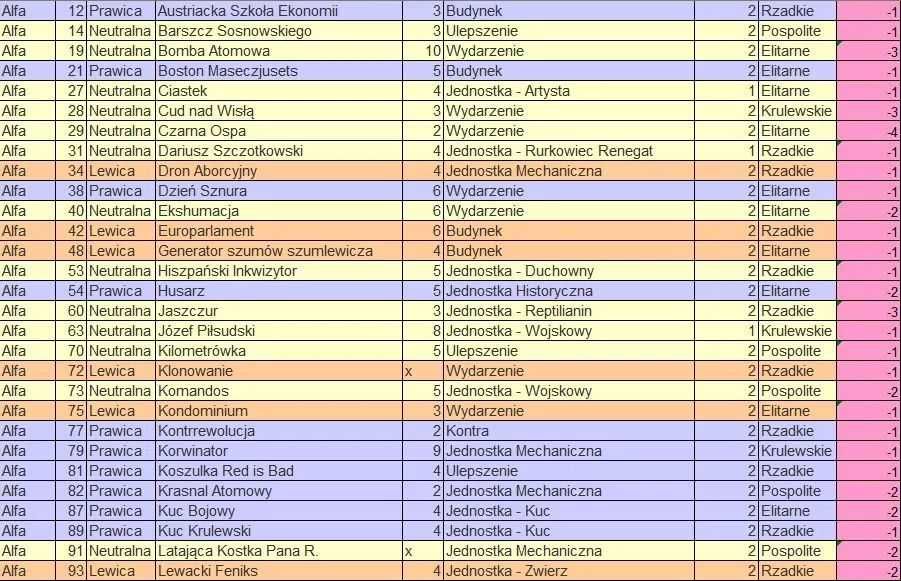 Czas Zaorać Socjalizm CZS - karty do gry alfa, beta wyprzedaż