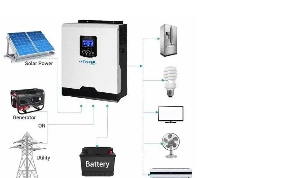 Гібридний інвертор Tescom 3000 Вт(6000 пік) MPPT 220В чистий синус