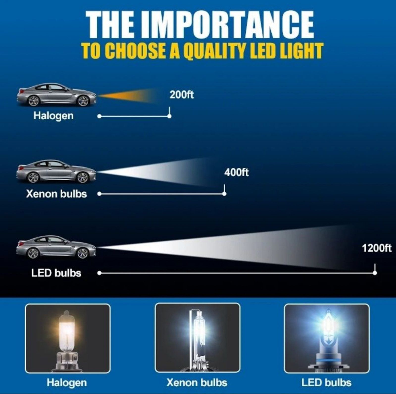 Автомобільні LED лампи H7