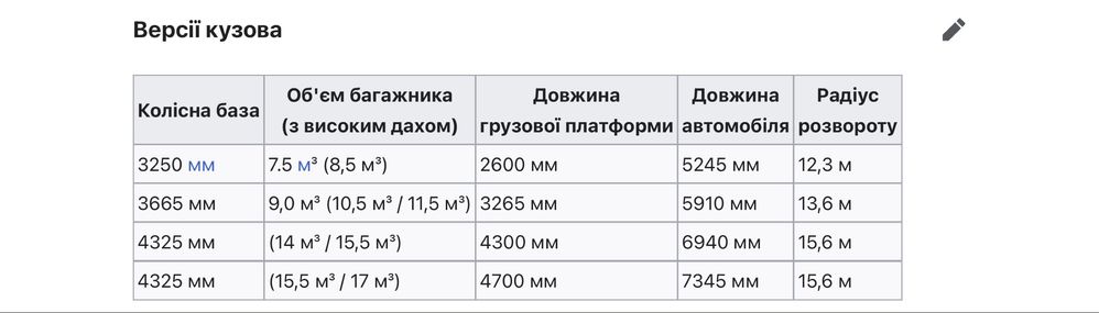 Вантажне таксі перевезення товару доставка товару переїзд перенесення