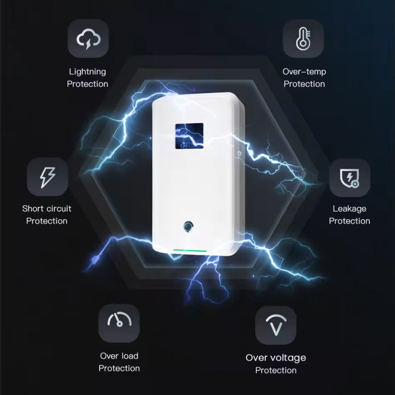Wallbox Carregador - 22kw - 32A - Trifasica - C/ CABO Incluido
