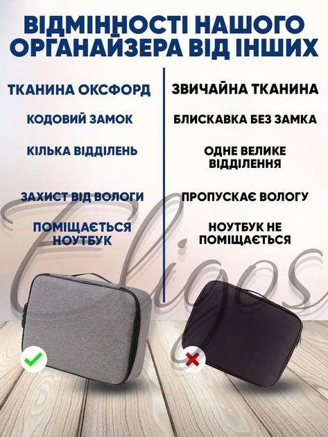 Органайзер тека для документів з кодовим замком А4