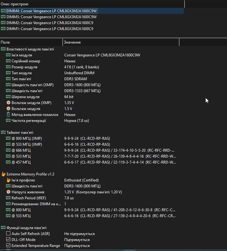 Оперативна пам'ять Corsair DDR3 16 Гб (4*4Гб)