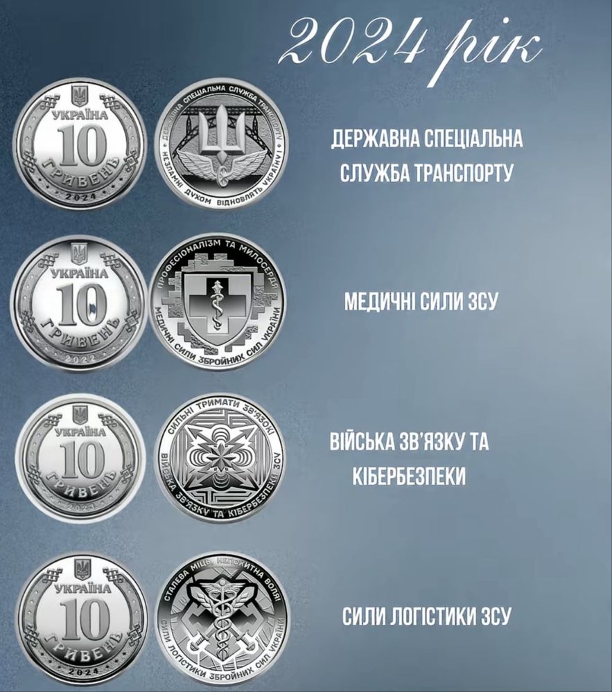 10 гривень Збройні Сили України монети ЗСУ Кіборги всі 25 монети