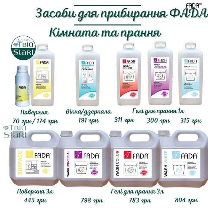 Робота онлайн, додатковий дохід мережевий фада дропшипінг антижир Fada