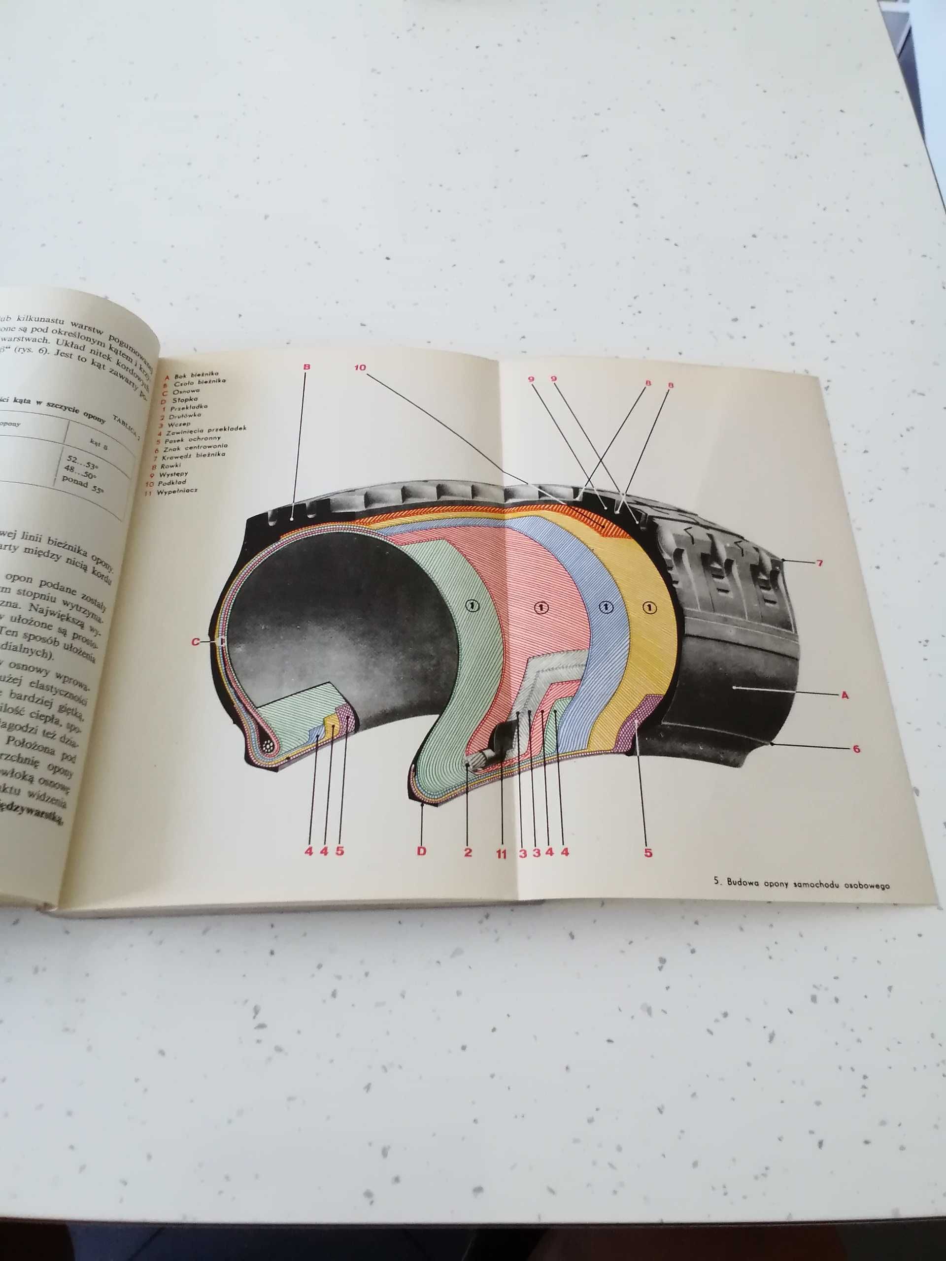 OGUMIENIE pojazdów mechanicznych - książka z roku 1965