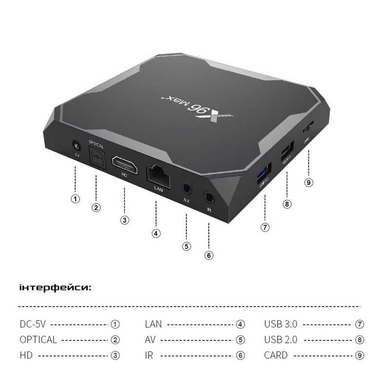 Андроїд 9 смарт тв приставка X96 MAX Plus + 4gb 64gb S905X3 + Гарантія