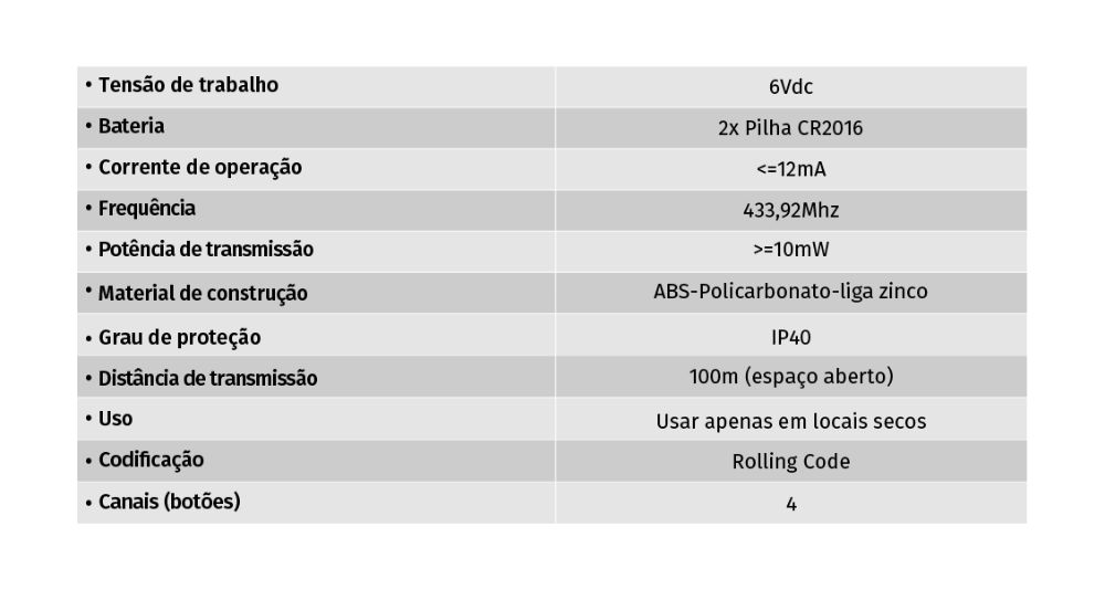 Comandos Motorline NOVOS