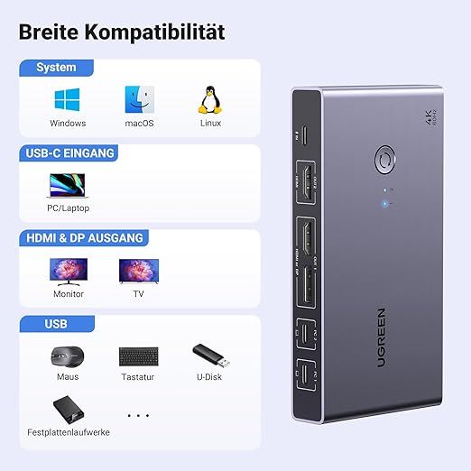 UGREEN Przełącznik KVM USB-C 2x Monitor, 4K 60Hz, 2x PC