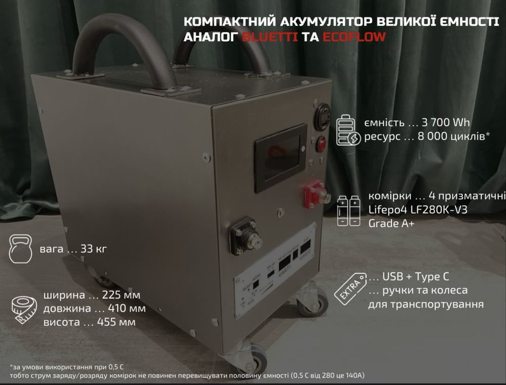 Збірка Lifepo4 акумулятор, аналог BLUETTI, EcoFlow. Зарядна станція