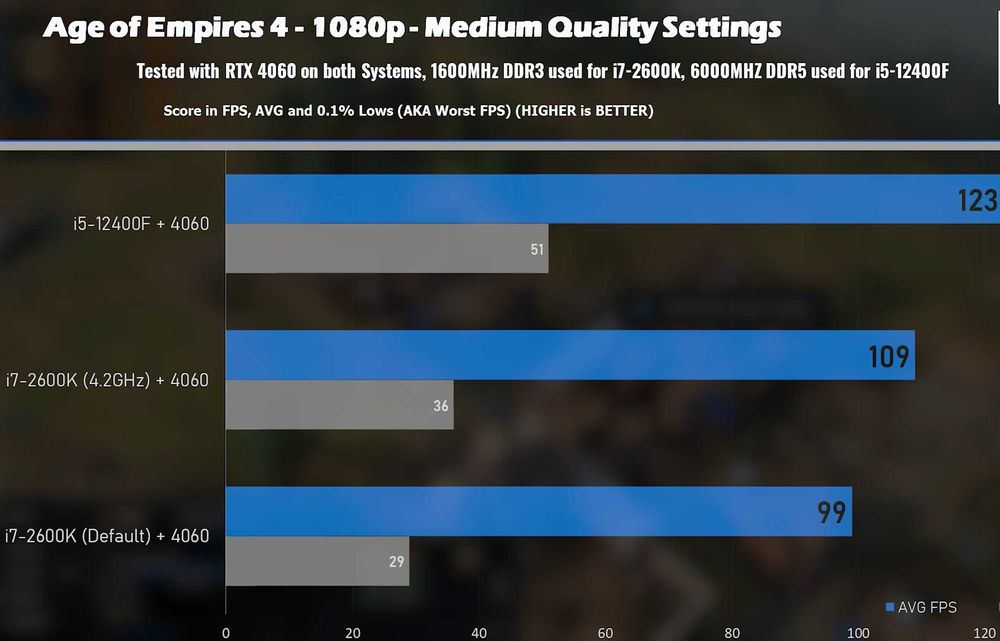 Intel Core i7-2600K Intel HD 3000 850-1,35 ГГц.