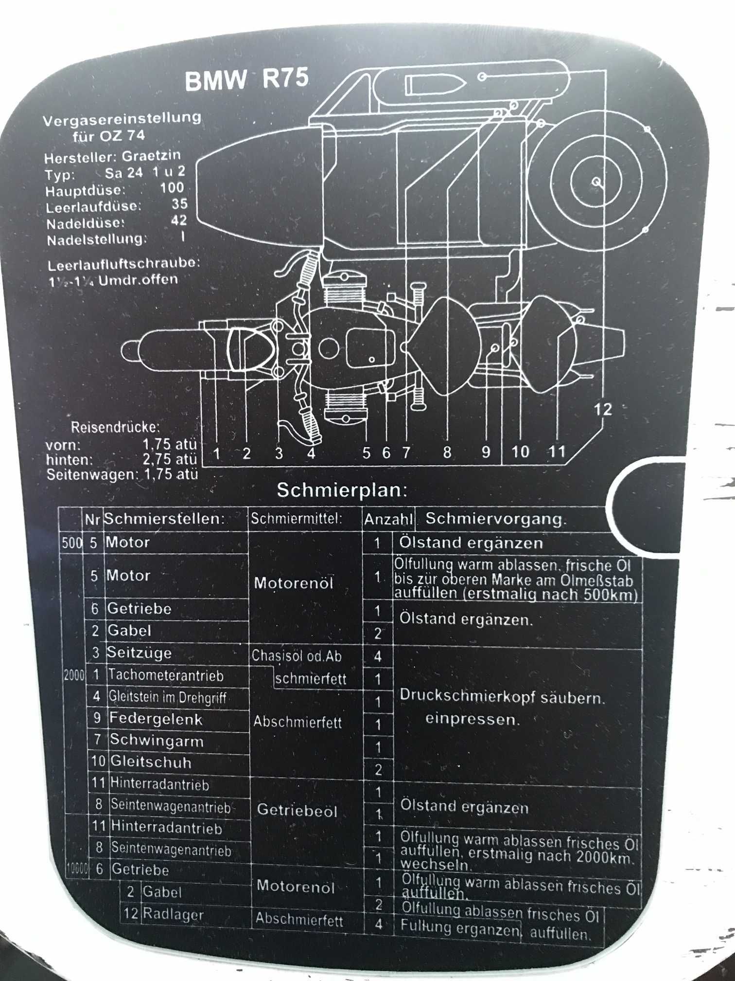 Schemat smarowania na bak motocykle ZSRR M72, K750, MW750/650, BMW R71
