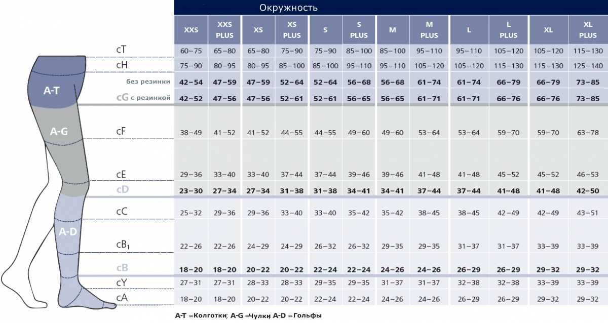 Компресійні гетри підколінки sigvaris ccl 2 3 сігваріс s M L