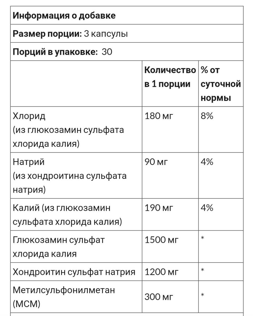 Комплекс глюкозамин, хондроитин и МСМ, США, 90 капсул