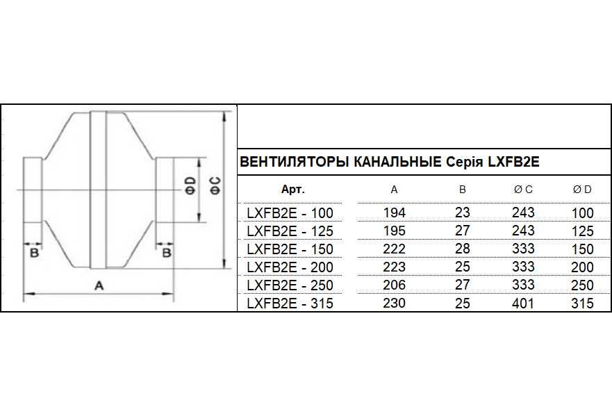 Вентилятор канальный металлический вытяжной центробежный