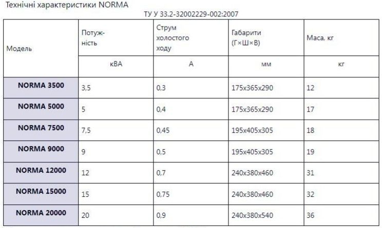 Стабілізатор напруги  Укртехнологія NORMA 3500