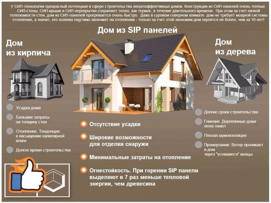 Самые ТЁПЛЫЕ В МИРЕ - SIP-дома от 99 евро/кв.м.!