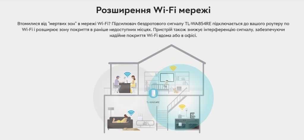 Ретранслятор TP-LINK TL-WA854RE Б/В