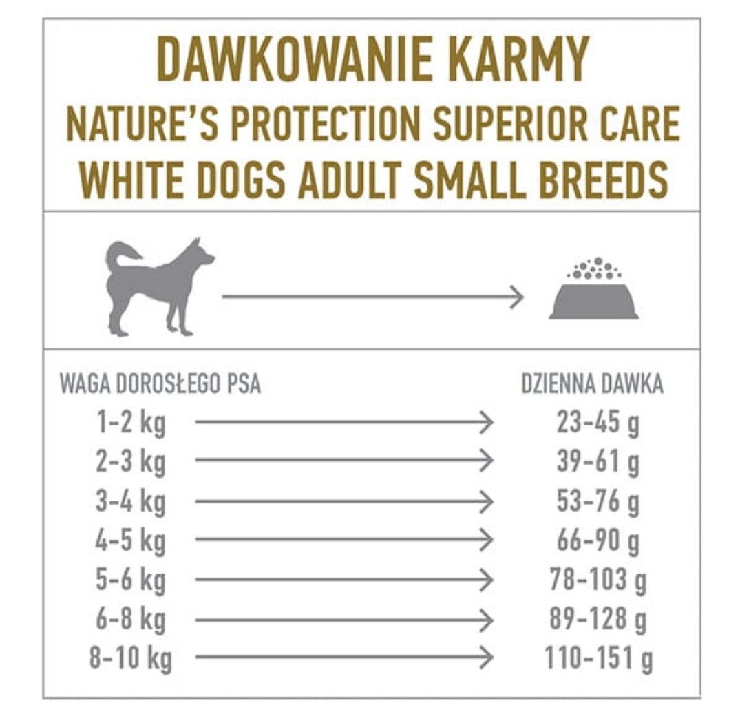 Nature's Protection karma sucha dla psa o białej sierści 400g