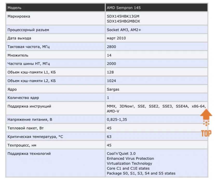 Материнська плата Asrock N68-VS3 UCC процесор AMD Sempron 145